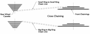 cross-chain-triple